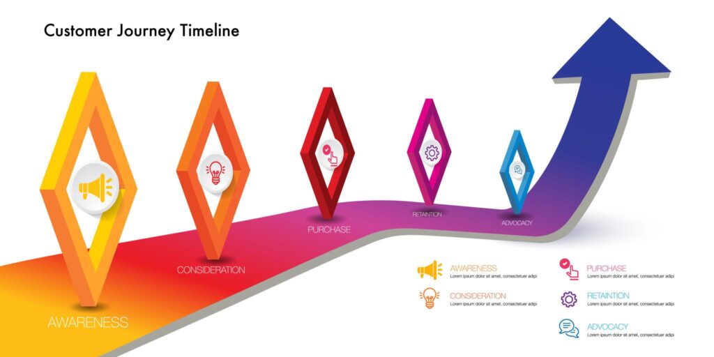 The VisualLok Journey: visuallok